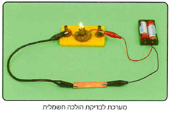 (בספר תמונה, היעזר במנחה)